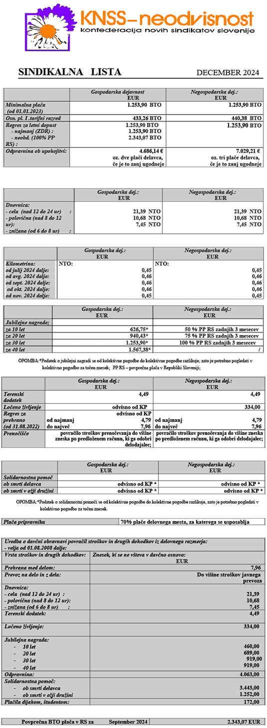 Sindikalna lista za december 2024