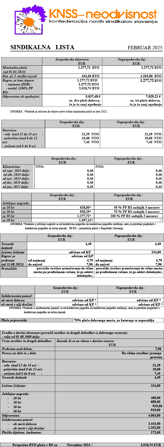 Sindikalna lista za februar 2025