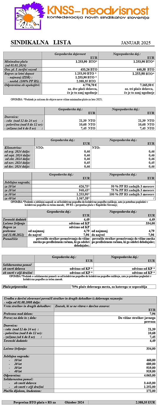 Sindikalna lista za januar 2025