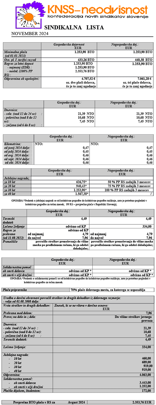 Sindikalna lista za november 2024