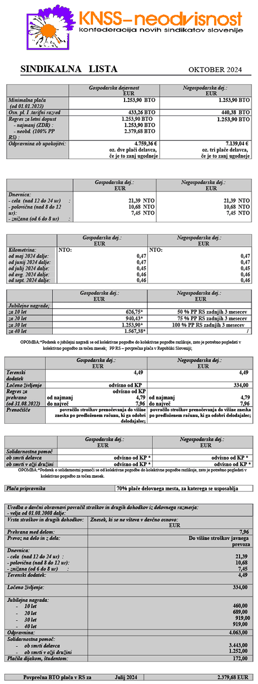 Sindikalna lista za oktober 2024